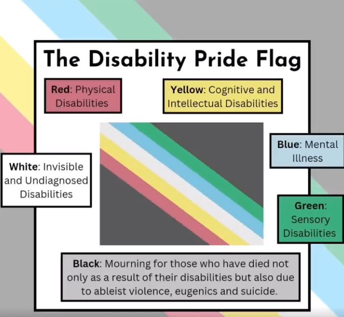 The Disability Pride Flag infographic explaining what the colors mean. The flag is a red, yellow, white, blue, and green stripped banner laid diagonally on a black field. 

Red: Physical
Disabilities
Yellow: Cognitive and Intellectual Disabilities
Blue: Mental Illness
White: Invisible and Undiagnosed Disabilities
Green: Sensory Disabilities
Black: Mourning for those who have died not only as a result of their disabilities but also due to ableist violence, eugenics and suicide.
