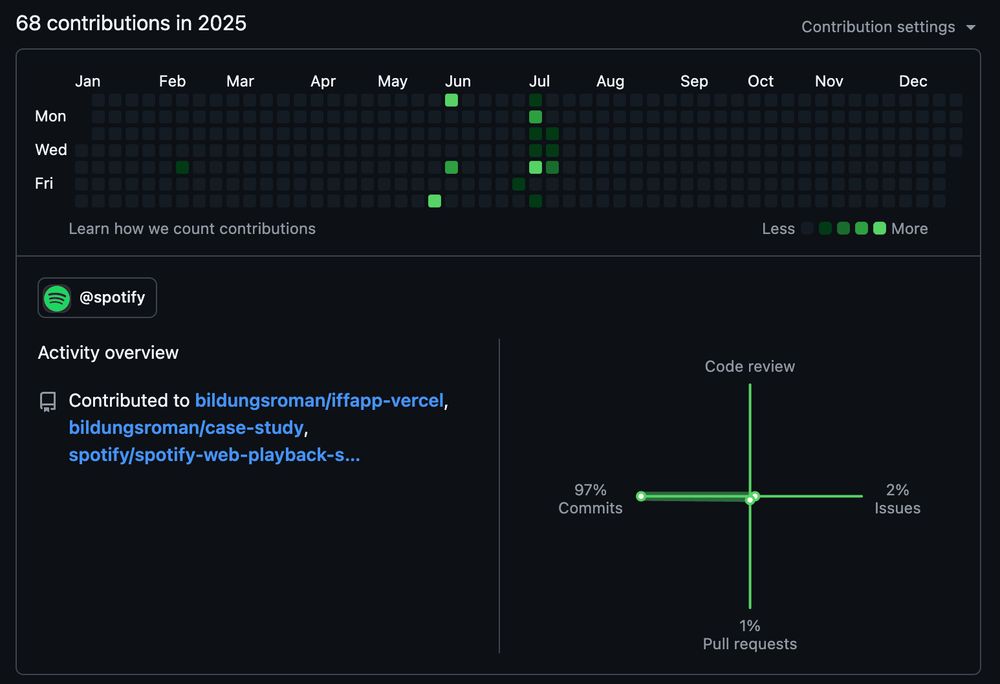 My sad and lonely green squares on GitHub