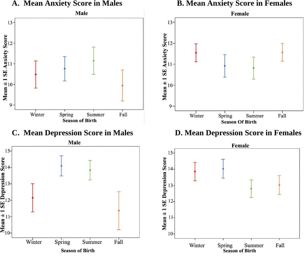 https://journals.plos.org/mentalhealth/article?id=10.1371/journal.pmen.0000296