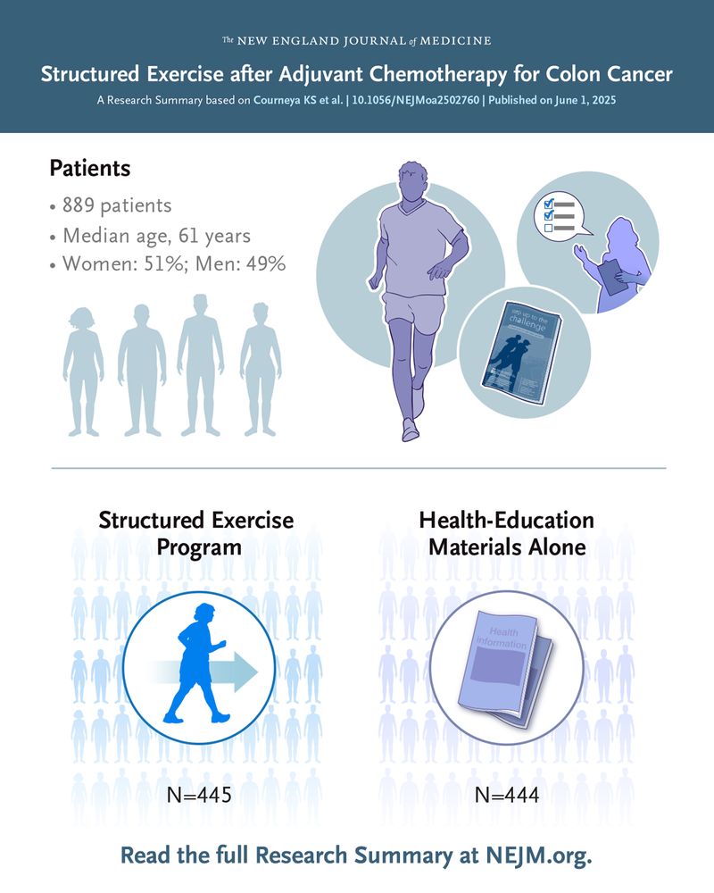 NEJM.org: 