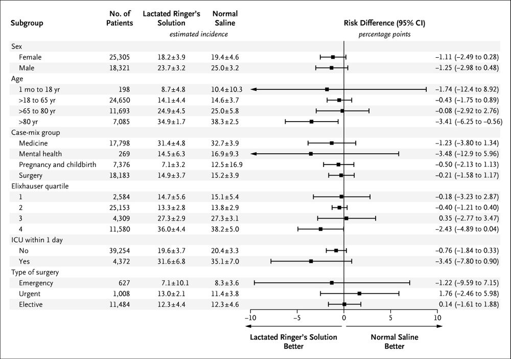 Forest plots of the subgroup analyses 