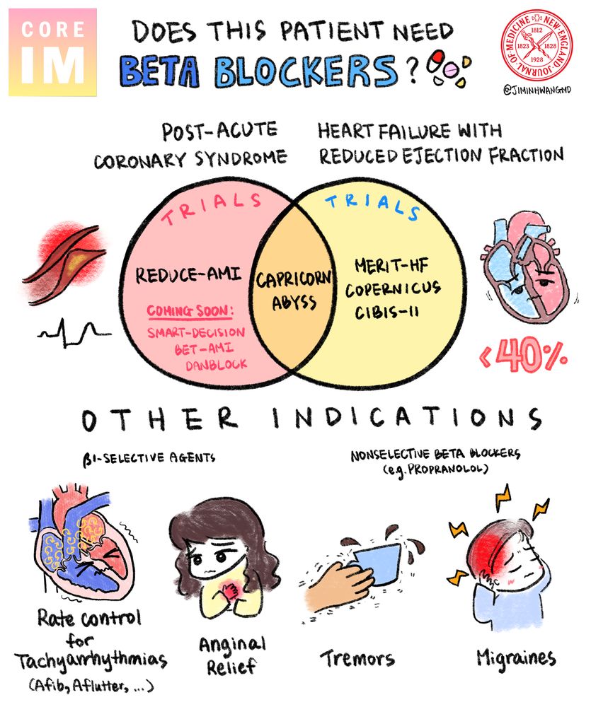 An illustration of the REDUCE-AMI trial results