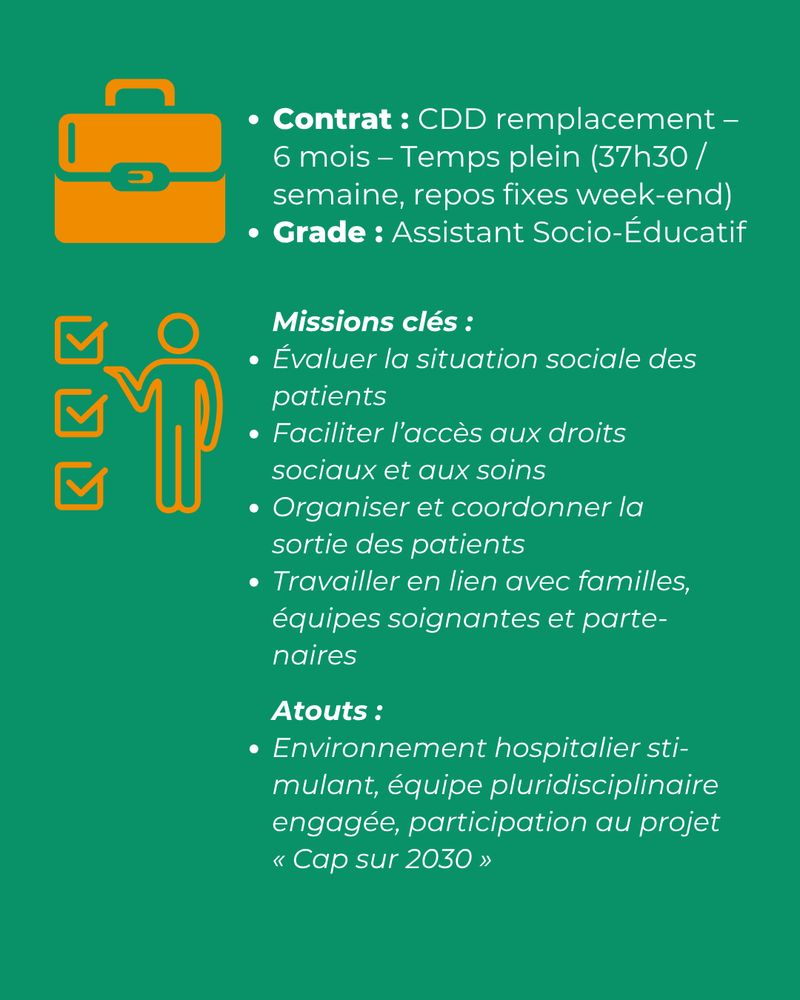Fond vert uni avec pictogrammes orange. En haut à gauche, icône mallette suivie de texte blanc : « Contrat : CDD remplacement – 6 mois – Temps plein (37h30 / semaine, repos fixes week-end) ». Puis « Grade : Assistant Socio-Éducatif ». En dessous, icône silhouette et cases cochées suivies des missions clés : évaluer la situation sociale des patients, faciliter l’accès aux droits sociaux et aux soins, organiser et coordonner la sortie des patients, travailler en lien avec familles, équipes soignantes et partenaires. En bas, « Atouts » : environnement hospitalier stimulant, équipe pluridisciplinaire engagée, participation au projet « Cap sur 2030 ».