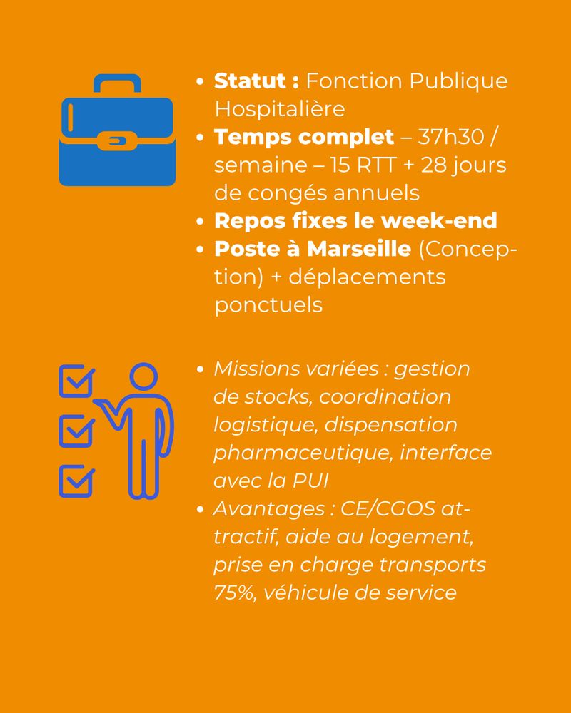 Texte sur fond orange présentant les informations du poste : statut, temps complet, repos fixes le week-end, lieu, missions variées, avantages. Illustrations de mallette et personnage avec check-lists.