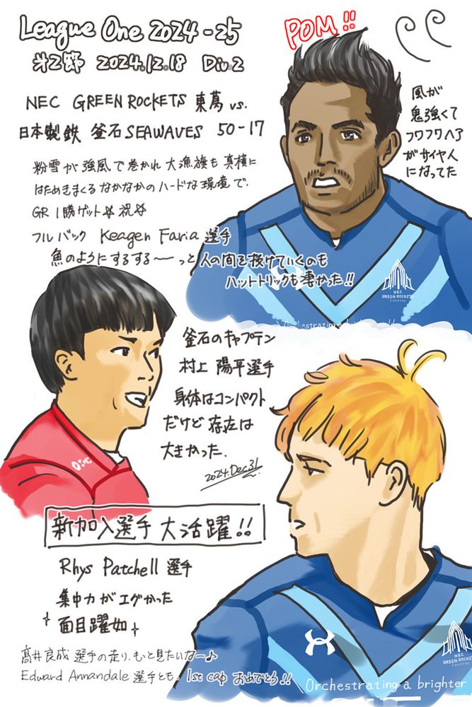 12/28/2024
Japan rugby League One section 2
Green rockets vs. Seawaves
point 50-17 