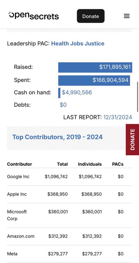 A screenshot from Open Secrets showing Ossoff’s top contributors as Google, Apple, Microsoft, Amazon and Meta