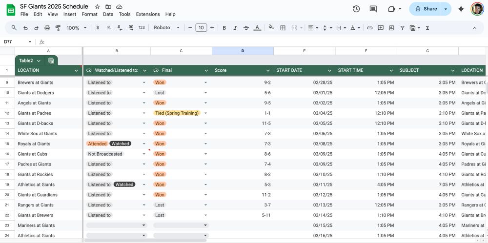 A spreadsheet of San Francisco Giants 2025 season, tracking if I watched or listened to the game, who won, and the score. 
