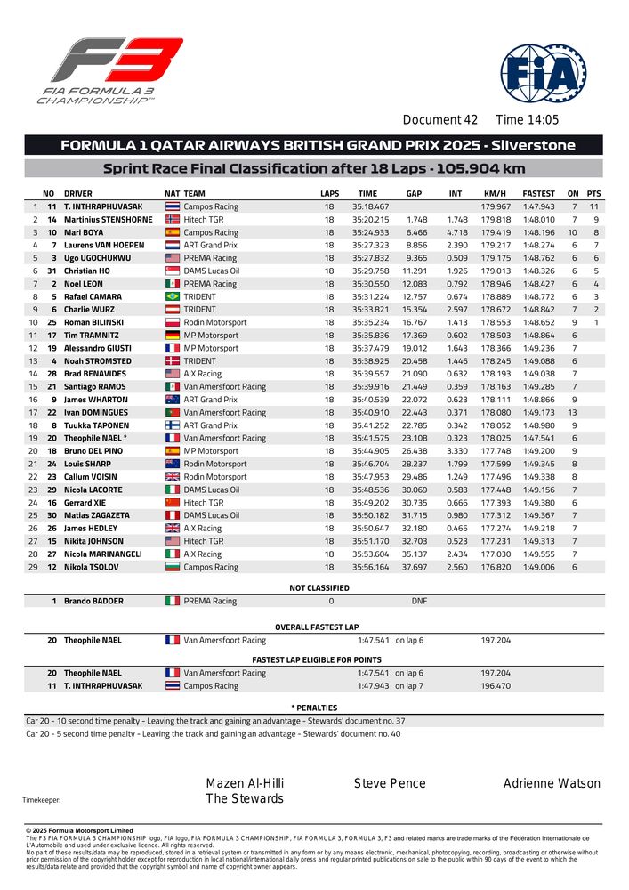2025 Silverstone Event - F3 Race 1 Sprint - Final Classification