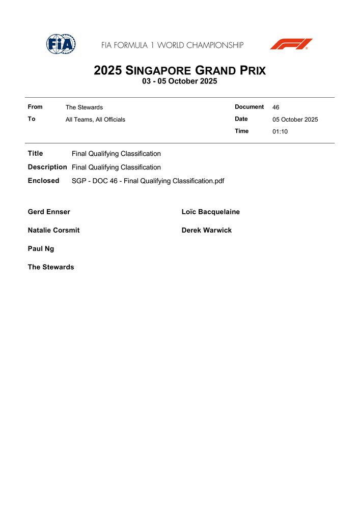 2025 Singapore Grand Prix - Final Qualifying Classification