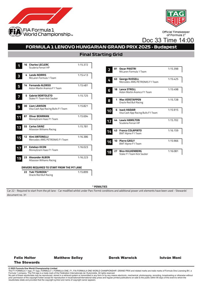 2025 Hungarian Grand Prix - Final Starting Grid