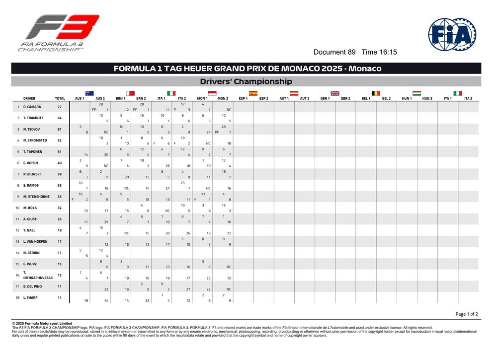 2025_monaco_event_-_f3_driver_championship_-_monaco_2025