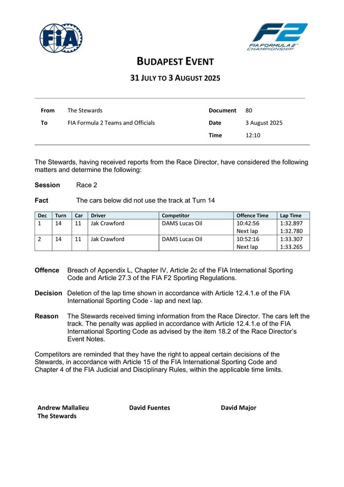 2025 Budapest Event - Infringement - F2 Race 2 - T14 Lap Cancellations