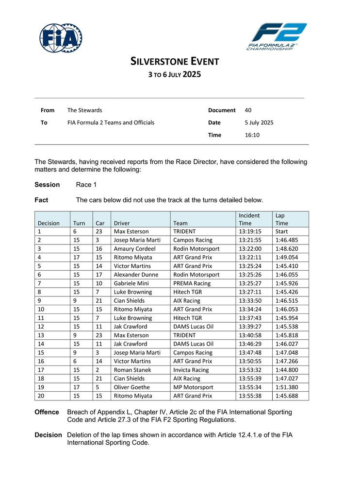 2025 Silverstone Event - Infringement - F2 Race 1 - Lap Cancellations