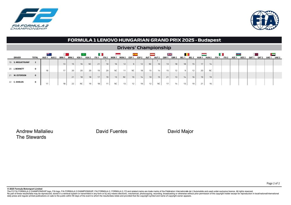 2025 Budapest Event - F2 Driver Championship - Budapest 2025