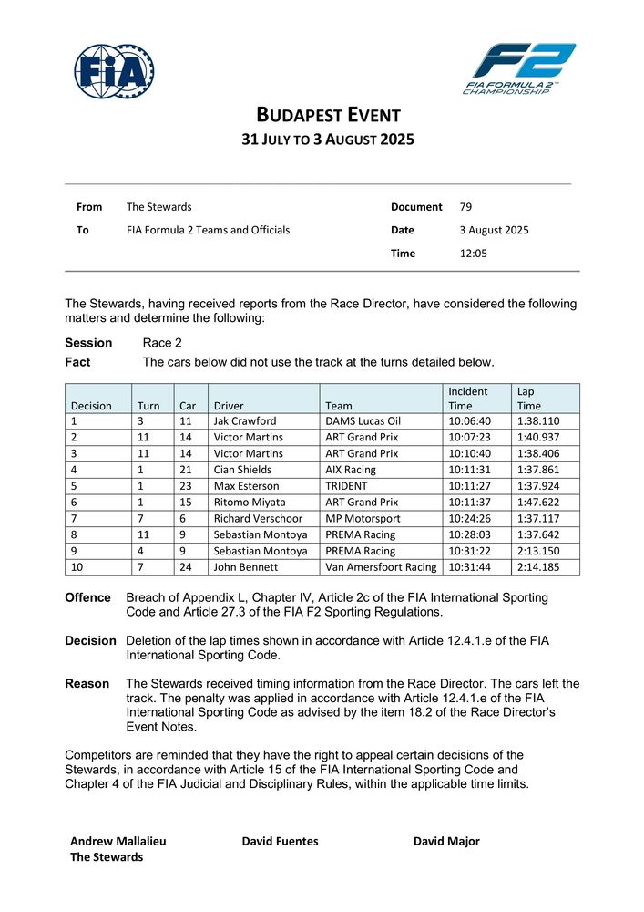2025 Budapest Event - Infringement - F2 Race 2 - Lap Cancellations