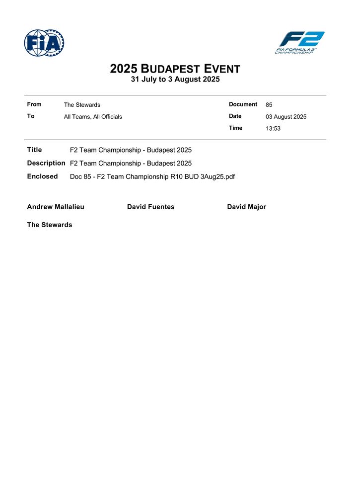 2025 Budapest Event - F2 Team Championship - Budapest 2025