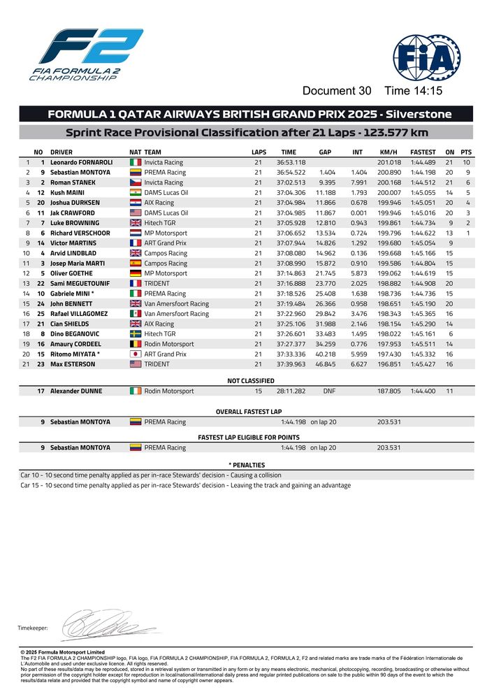 2025 Silverstone Event - F2 Race 1 Sprint Provisional Classification