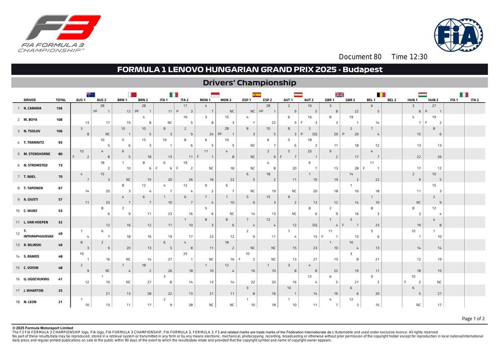 2025 Budapest Event - F3 Driver Championship - Budapest 2025