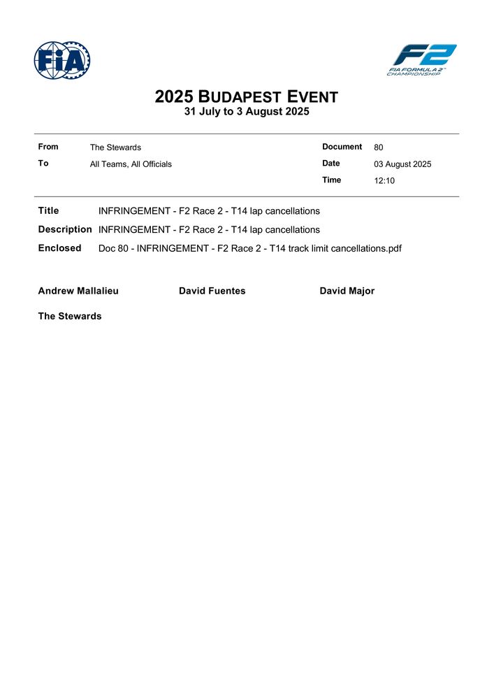 2025 Budapest Event - Infringement - F2 Race 2 - T14 Lap Cancellations