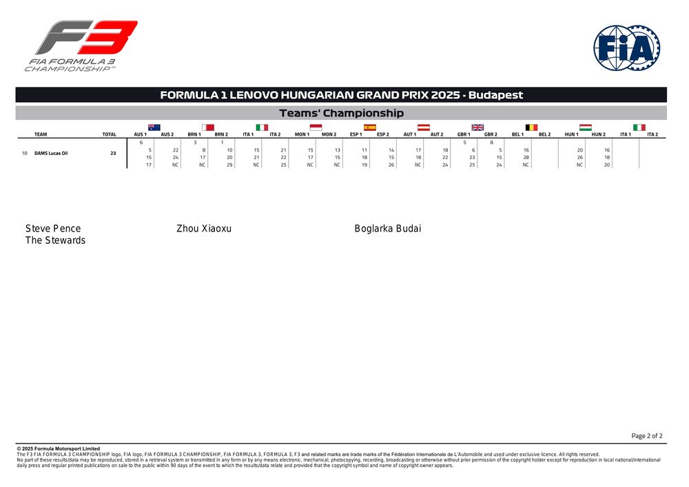 2025 Budapest Event - F3 Team Championship - Budapest 2025
