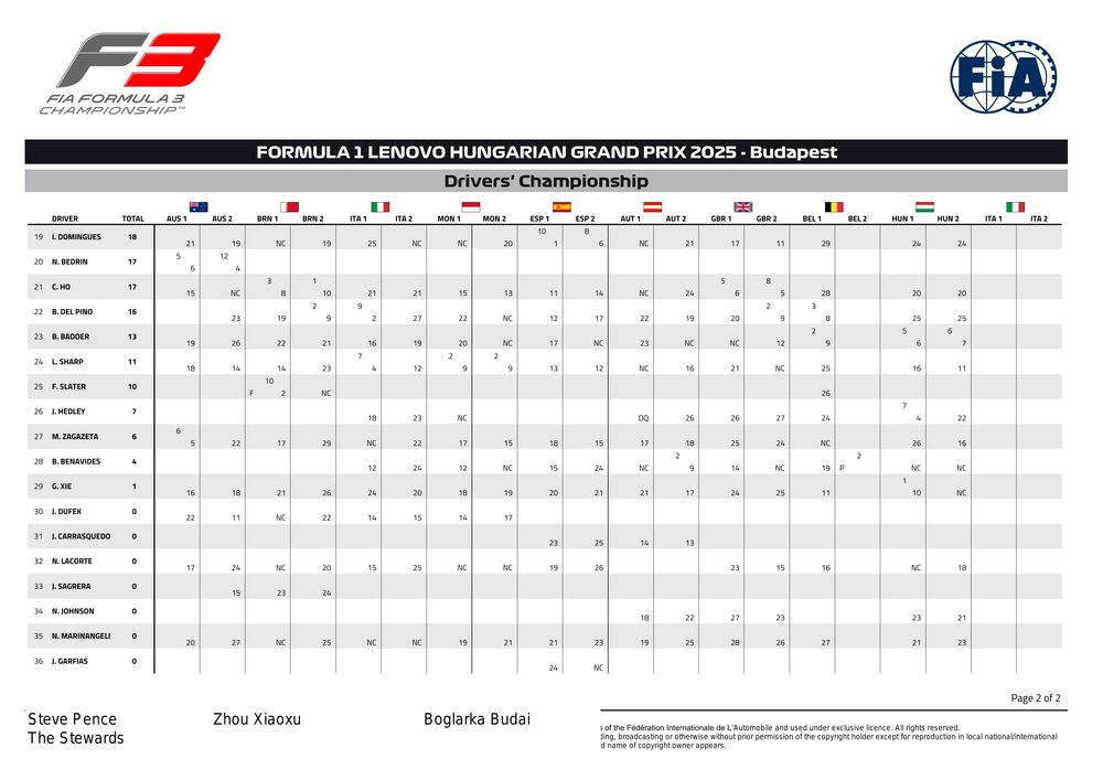 2025 Budapest Event - F3 Driver Championship - Budapest 2025