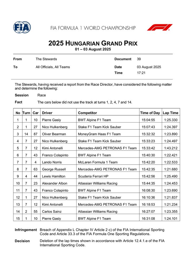 2025 Hungarian Grand Prix - Race Deleted Lap Times