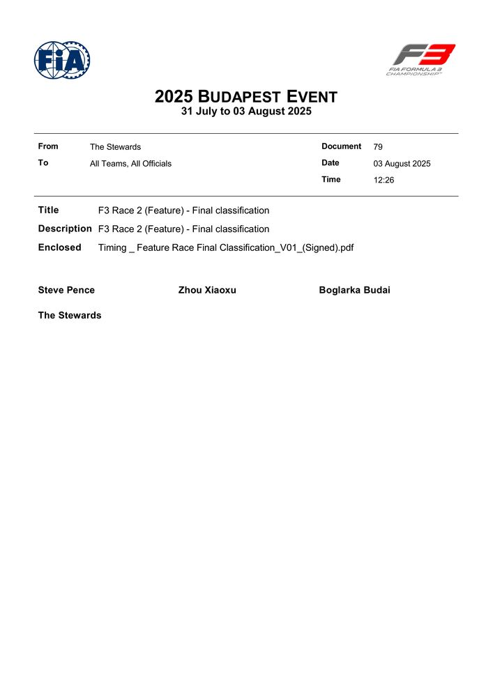 2025 Budapest Event - F3 Race 2 Feature - Final Classification