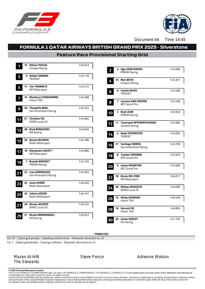 2025 Silverstone Event - F3 Race 2 Feature - Provisional Starting Grid