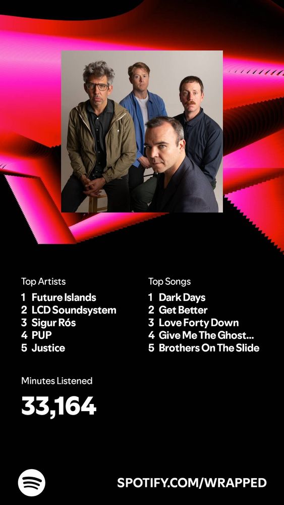 Spotify wrapped 2024
