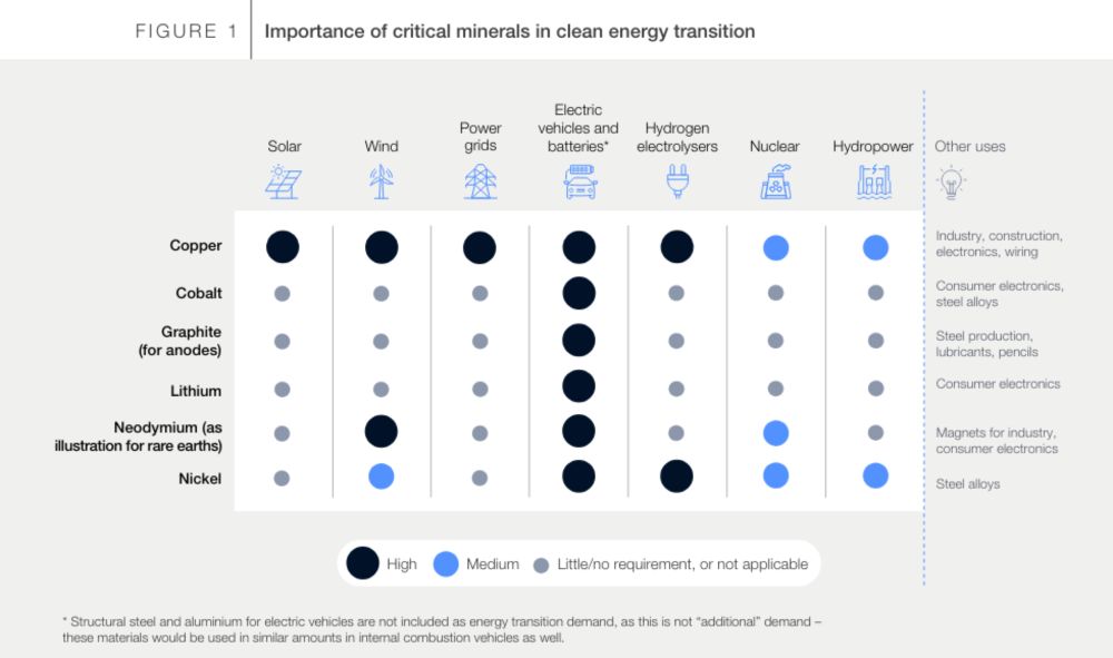 The energy transition could shift the global power centre. This expert explains why