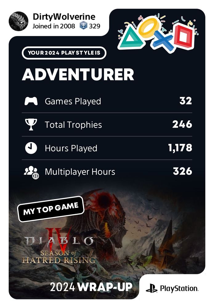 A PlayStation wrap up. Diablo 4 is the top game and the title of Adventurer has been given.