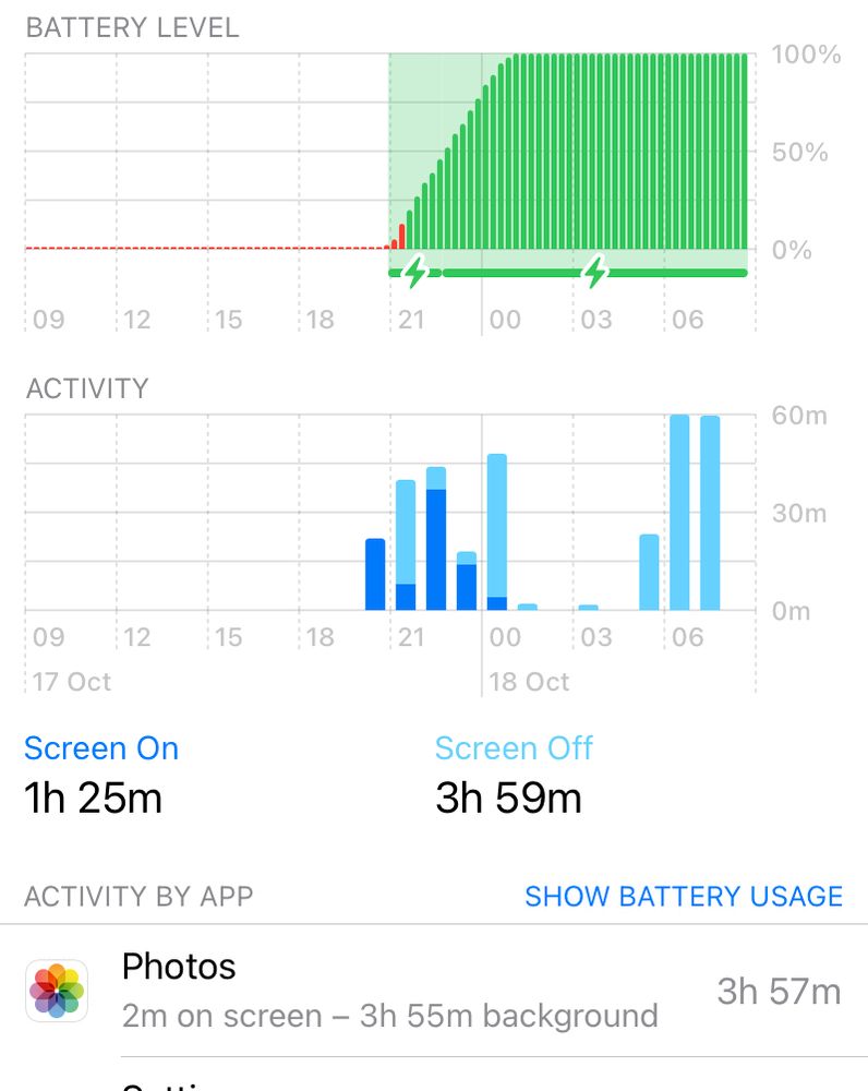 screenshot from iPadOS system settings showing Photos app draining the battery in the background