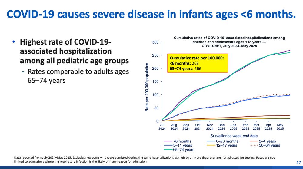 Slide showing high hospitalization in young children