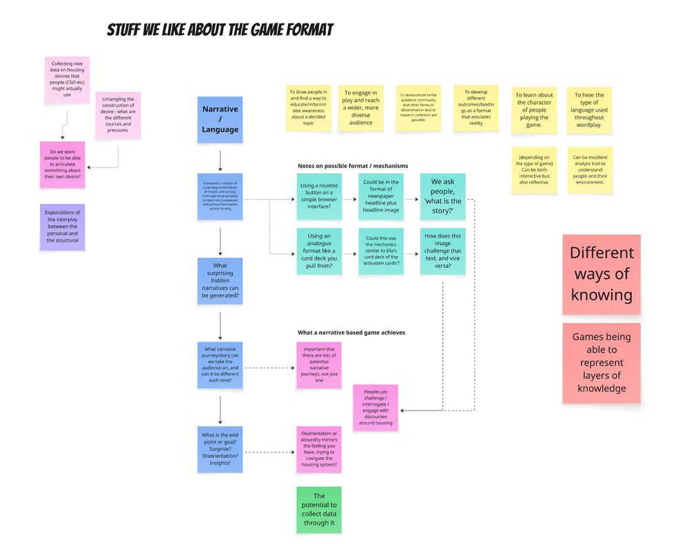 Data Stories game ideation