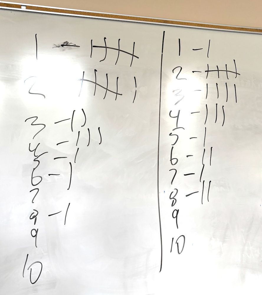 Both polls are heavily weighted toward the lower numbers. The highest numbers given were an 8, and that was just one or two people