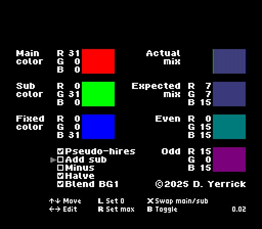 Screenshot of Actual Mix 0.02.
Left: Controls to set main color, sub color, and fixed color through red, green, and blue levels 0 to 31, rectangles of the resulting colors, and five checkboxes: Pseudo-hires, Add sub, Minus, Halve, Blend BG1.
Right: Rectangles of actual mix, expected mix, even color, and odd color. Shows RGB levels of expected, even, and odd.