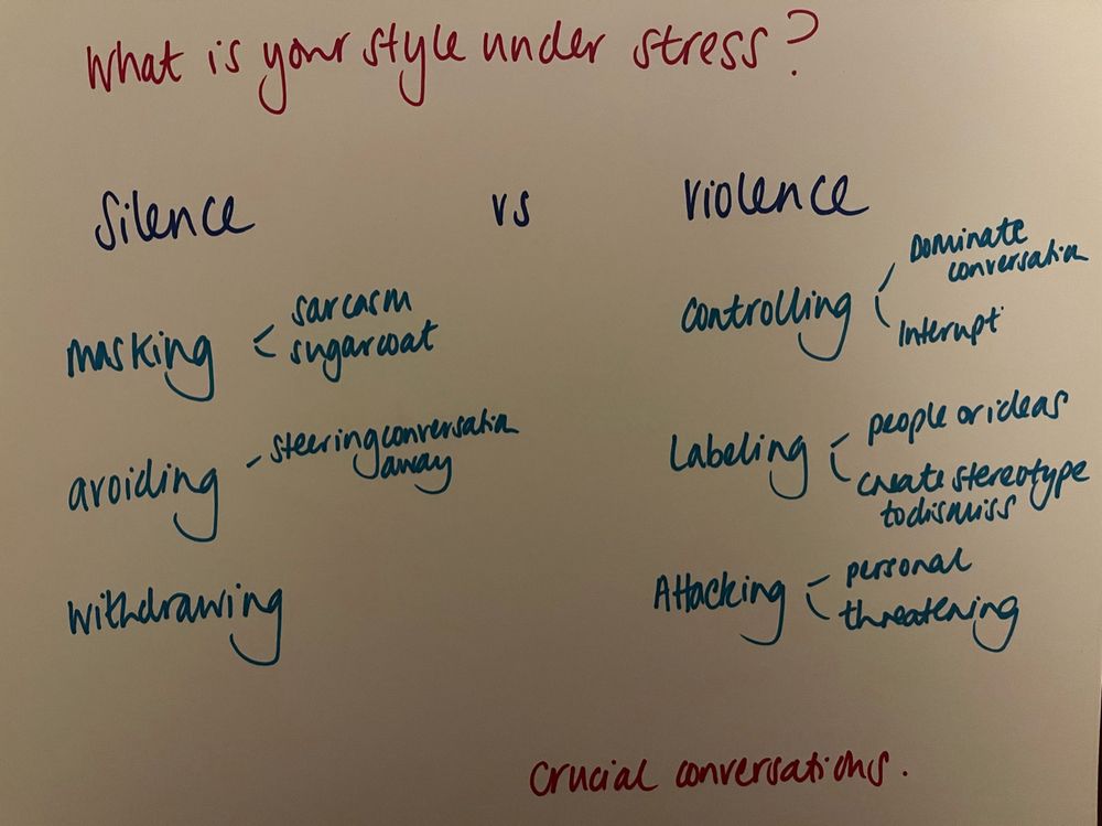 What’s your style under stress 
Silence vs Violence 