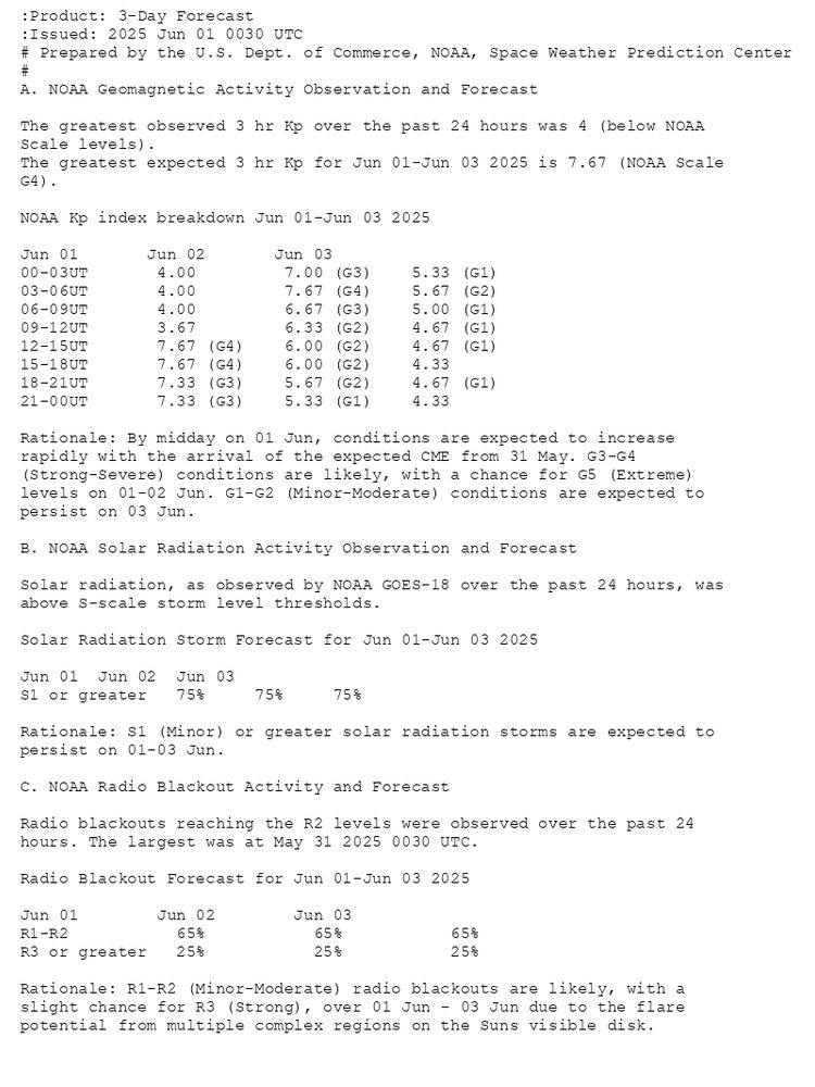 :Product: 3-Day Forecast
:Issued: 2025 Jun 01 0030 UTC
# Prepared by the U.S. Dept. of Commerce, NOAA, Space Weather Prediction Center
#
A. NOAA Geomagnetic Activity Observation and Forecast

The greatest observed 3 hr Kp over the past 24 hours was 4 (below NOAA
Scale levels).
The greatest expected 3 hr Kp for Jun 01-Jun 03 2025 is 7.67 (NOAA Scale
G4).

NOAA Kp index breakdown Jun 01-Jun 03 2025

             Jun 01       Jun 02       Jun 03
00-03UT       4.00         7.00 (G3)    5.33 (G1)
03-06UT       4.00         7.67 (G4)    5.67 (G2)
06-09UT       4.00         6.67 (G3)    5.00 (G1)
09-12UT       3.67         6.33 (G2)    4.67 (G1)
12-15UT       7.67 (G4)    6.00 (G2)    4.67 (G1)
15-18UT       7.67 (G4)    6.00 (G2)    4.33     
18-21UT       7.33 (G3)    5.67 (G2)    4.67 (G1)
21-00UT       7.33 (G3)    5.33 (G1)    4.33     

Rationale: By midday on 01 Jun, conditions are expected to increase
rapidly with the arrival of the expected CME from 31 May. G3-G4
(Strong-Severe) conditions are likely, with a chance for G5 (Extreme)
levels on 01-02 Jun. G1-G2 (Minor-Moderate) conditions are expected to
persist on 03 Jun.

B. NOAA Solar Radiation Activity Observation and Forecast

Solar radiation, as observed by NOAA GOES-18 over the past 24 hours, was
above S-scale storm level thresholds.

Solar Radiation Storm Forecast for Jun 01-Jun 03 2025

              Jun 01  Jun 02  Jun 03
S1 or greater   75%     75%     75%

Rationale: S1 (Minor) or greater solar radiation storms are expected to
persist on 01-03 Jun.

C. NOAA Radio Blackout Activity and Forecast

Radio blackouts reaching the R2 levels were observed over the past 24
hours. The largest was at May 31 2025 0030 UTC.

Radio Blackout Forecast for Jun 01-Jun 03 2025

              Jun 01        Jun 02        Jun 03
R1-R2           65%           65%           65%
R3 or greater   25%           25%           25%

Rationale: R1-R2 (Minor-Moderate) radio blackouts are likely, with a
slight chance for R3 (Strong), over 01 Jun - 03 Jun due to the flare
potential from multiple complex regions on the Suns visible disk.
