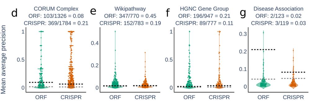Plots showing morph similarity 
