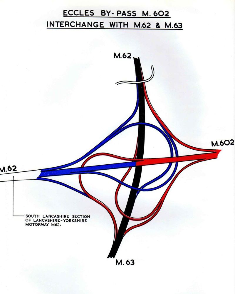 Coloured diagram of Worsley Interchange, with the four arms of the junction labelled M62, M63 and M602, and sliproads colour coded to relate them to each route