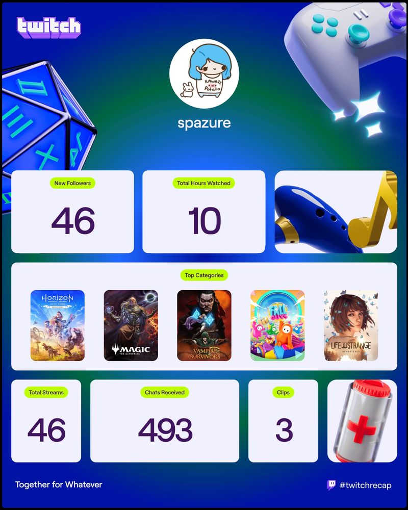 spazure's twitch recap showing Horizon, MTG, Vampire Survivors, Fall Guys, and Life is Strange at the top!