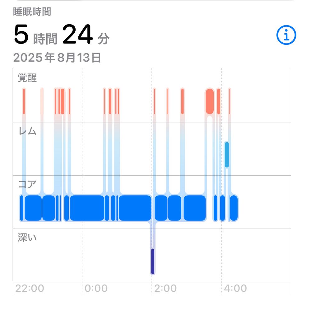 細切れな睡眠グラフ