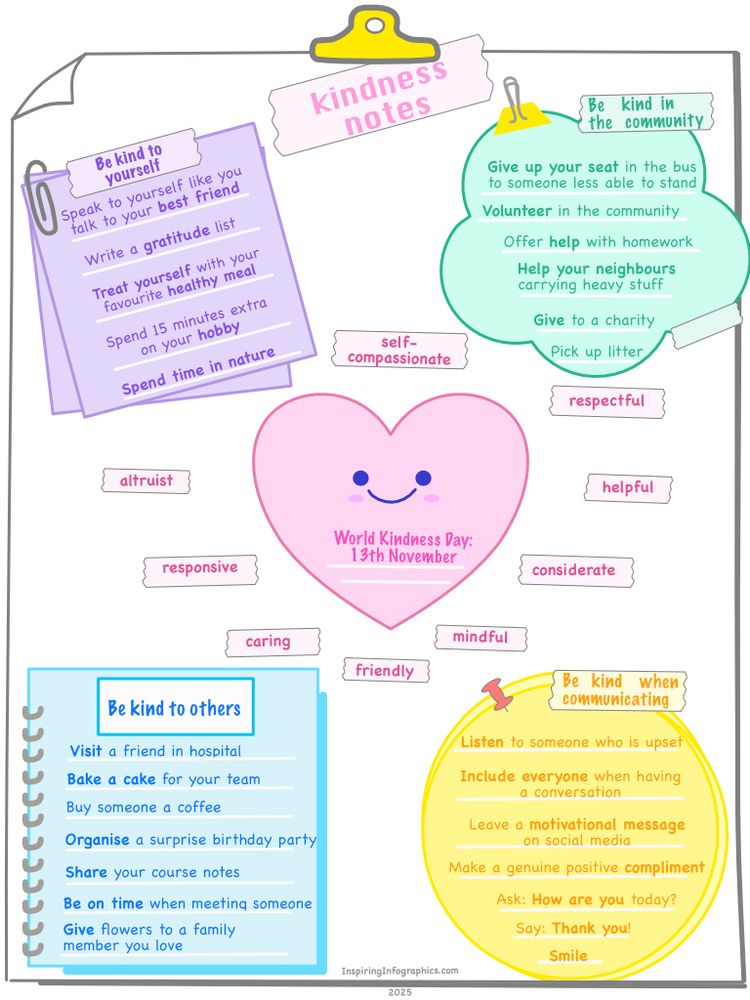 Image showing notes with examples on how to be kind