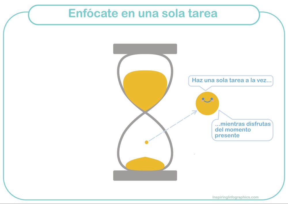 La imagen muestra un visual describiendo: 

Haz una sola tarea a la vez… mientras disfrutas del momento presente
