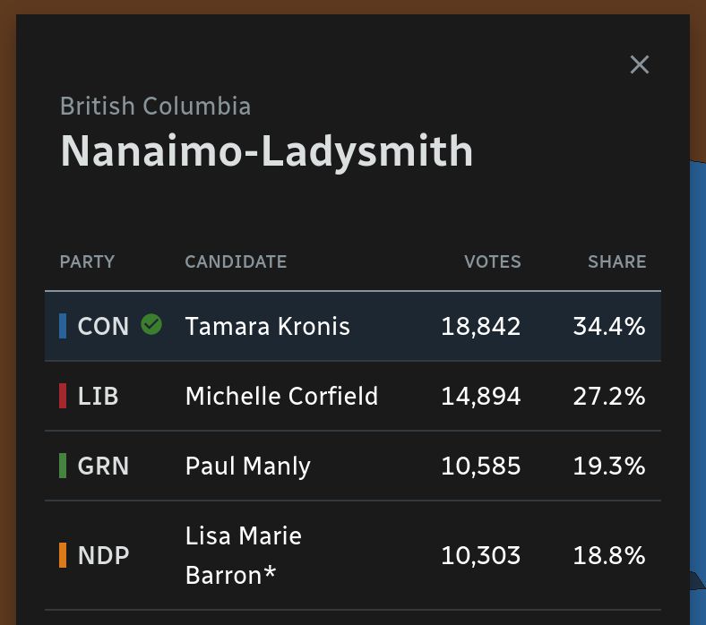 Results from Nanaimo-Ladysmith riding (Con 34.4%, Lib 27.2%, Grn 19.3%, NDP 18.8%)