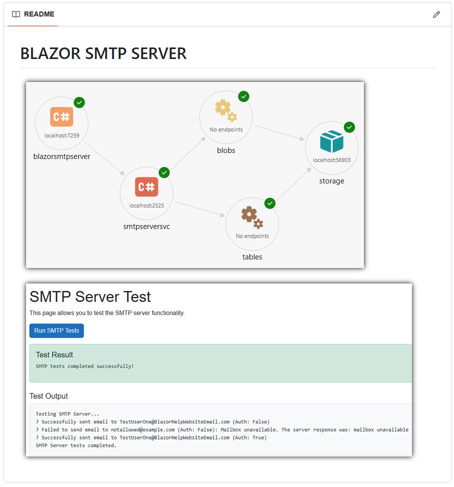 Diagram illustrating a Blazor SMTP server setup with nodes for localhost connections and a test result section below.