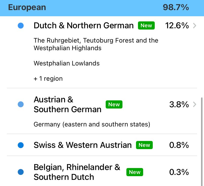 23 and me results showing that I’m 98.7% European, 12.6% Dutch and Northern German, 0.8% Swiss and Western Austrian, 0.3% Belgian, Rhinelander and Southern Dutch