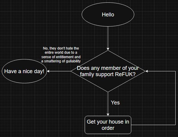 Flow chart with one loop, which continues until the correct answer is given. 

The central question is whether any member of your family supports with form. 

If "yes", get your house in order and then return to the question. 

Once able to answer "no", you can rest assured in the knowledge that your nearest and dearest give a damn about people other than themselves, and proceed to have a nice day. 

If everyone follows this flow chart, there will be no ReFUK voters left. 