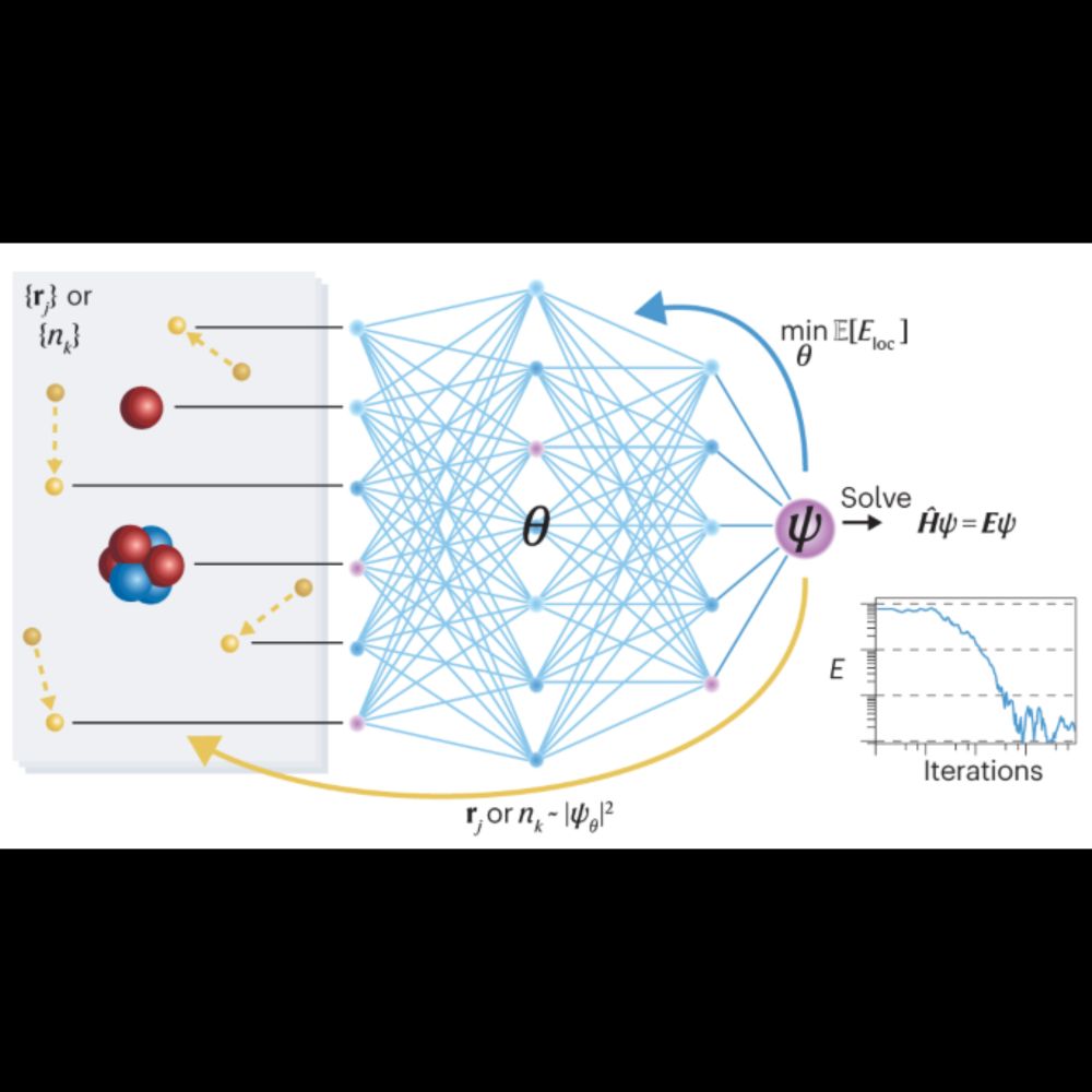 Ab initio quantum chemistry with neural-network wavefunctions