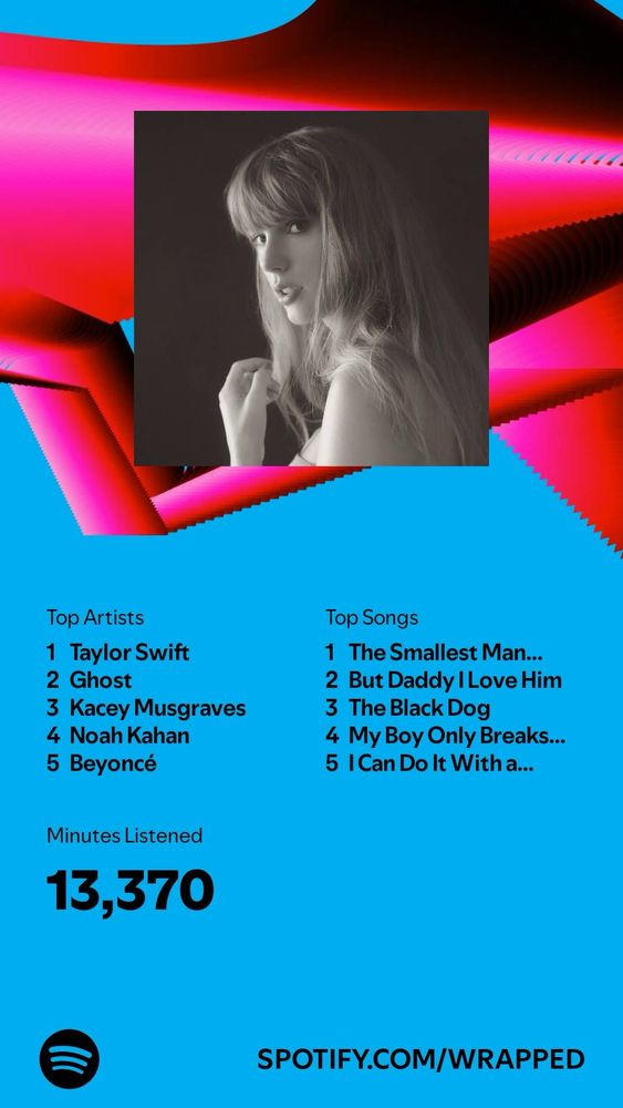 Spotify top listenership list. Lists Taylor swift as number one, ghost, Kacey musgraves, Noah kahan, and Beyoncé. 